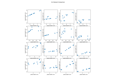 Introductory example - Finding Model Data